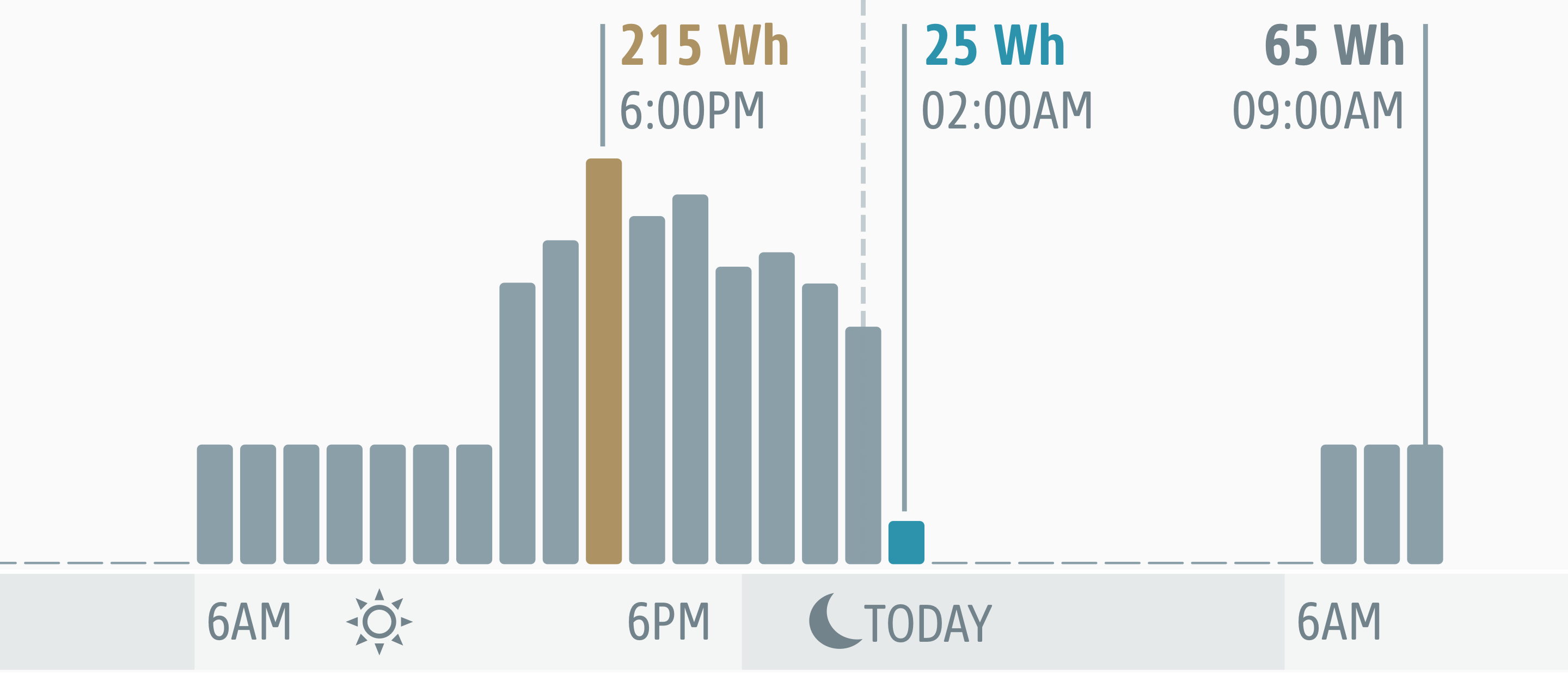 eve energy google home