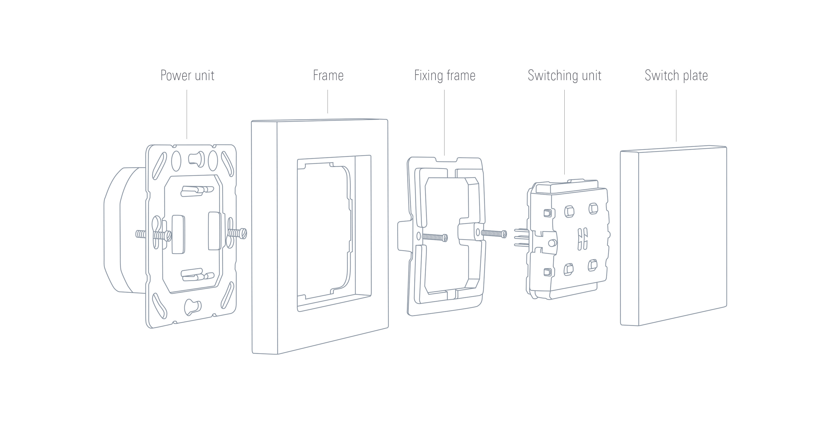 Interrupteur Eve Light Switch - Apple (CA)