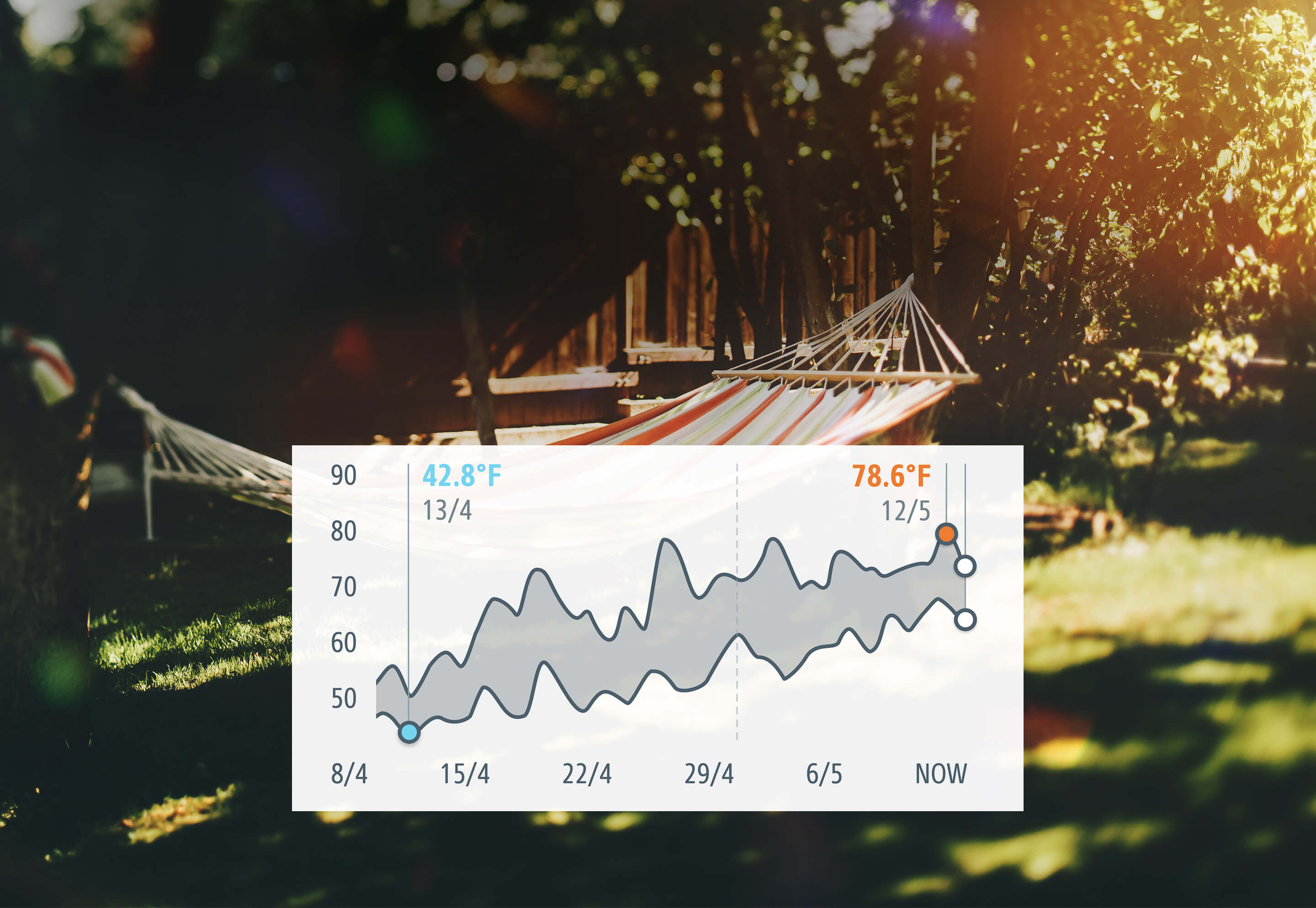 Eve Weather Evehome Com