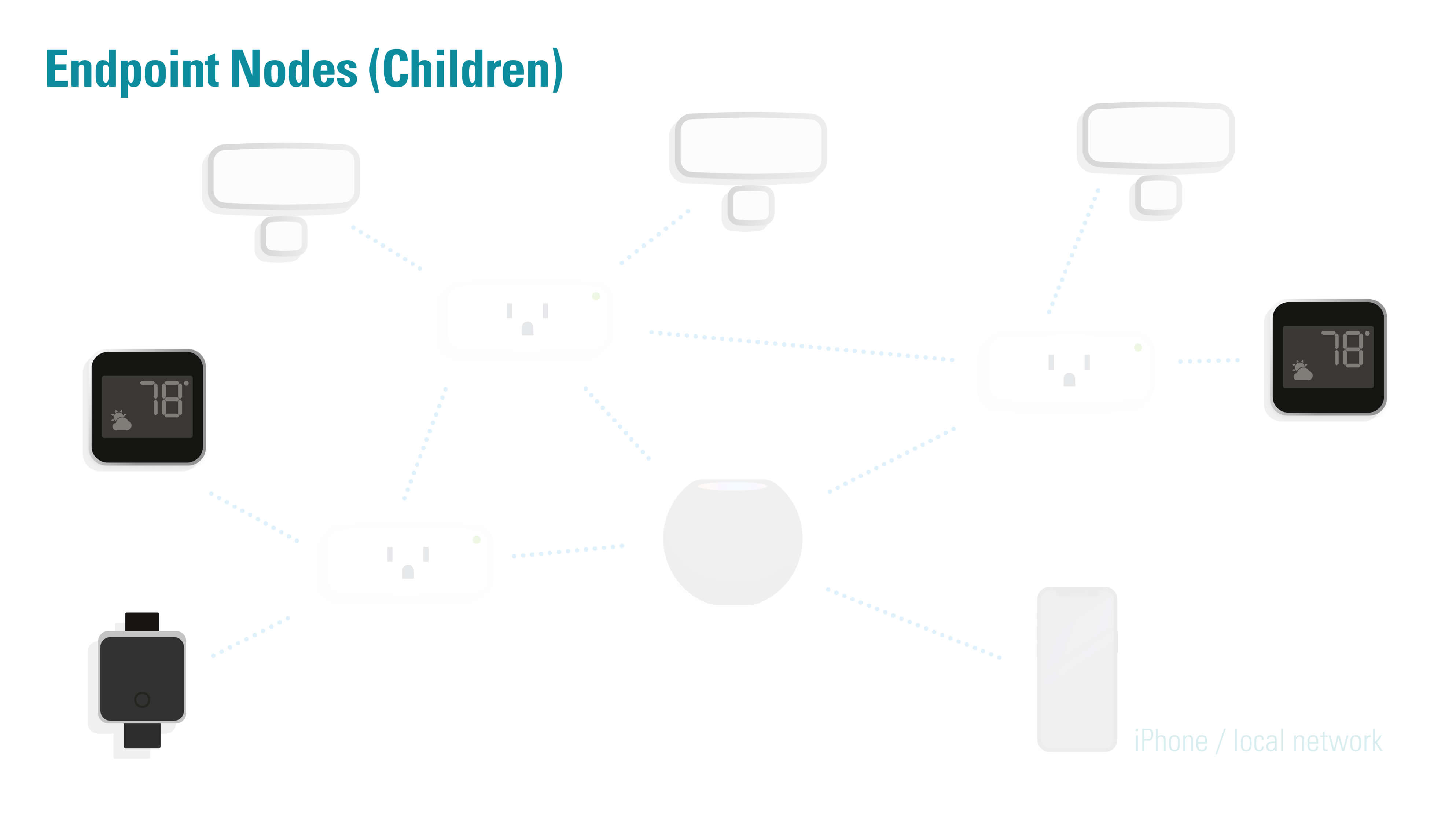 Discover your Thread Network | evehome.com