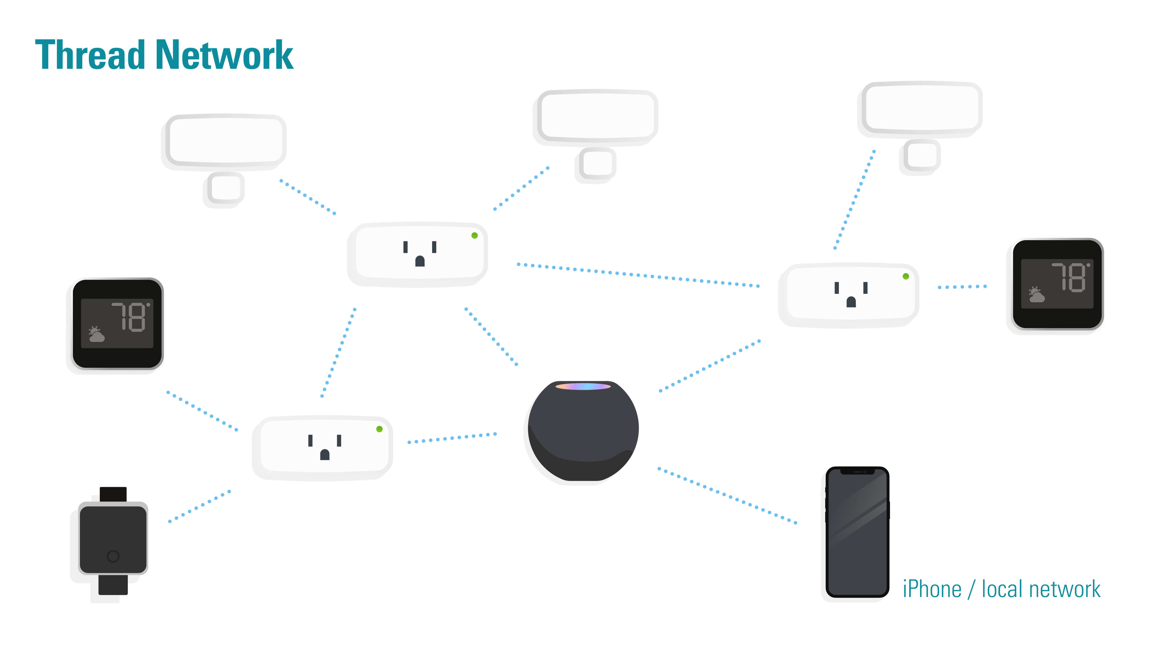 Ampoules connectées via smartphone thank's Connect