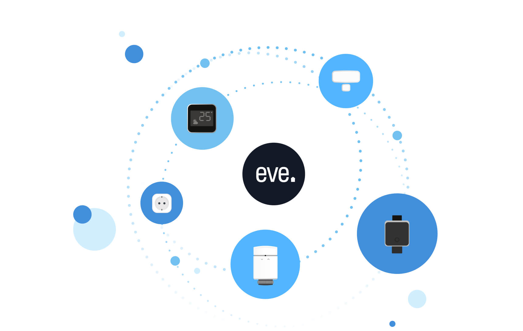 Eve's latest HomeKit devices showcase the amazing Thread experience -  Stacey on IoT