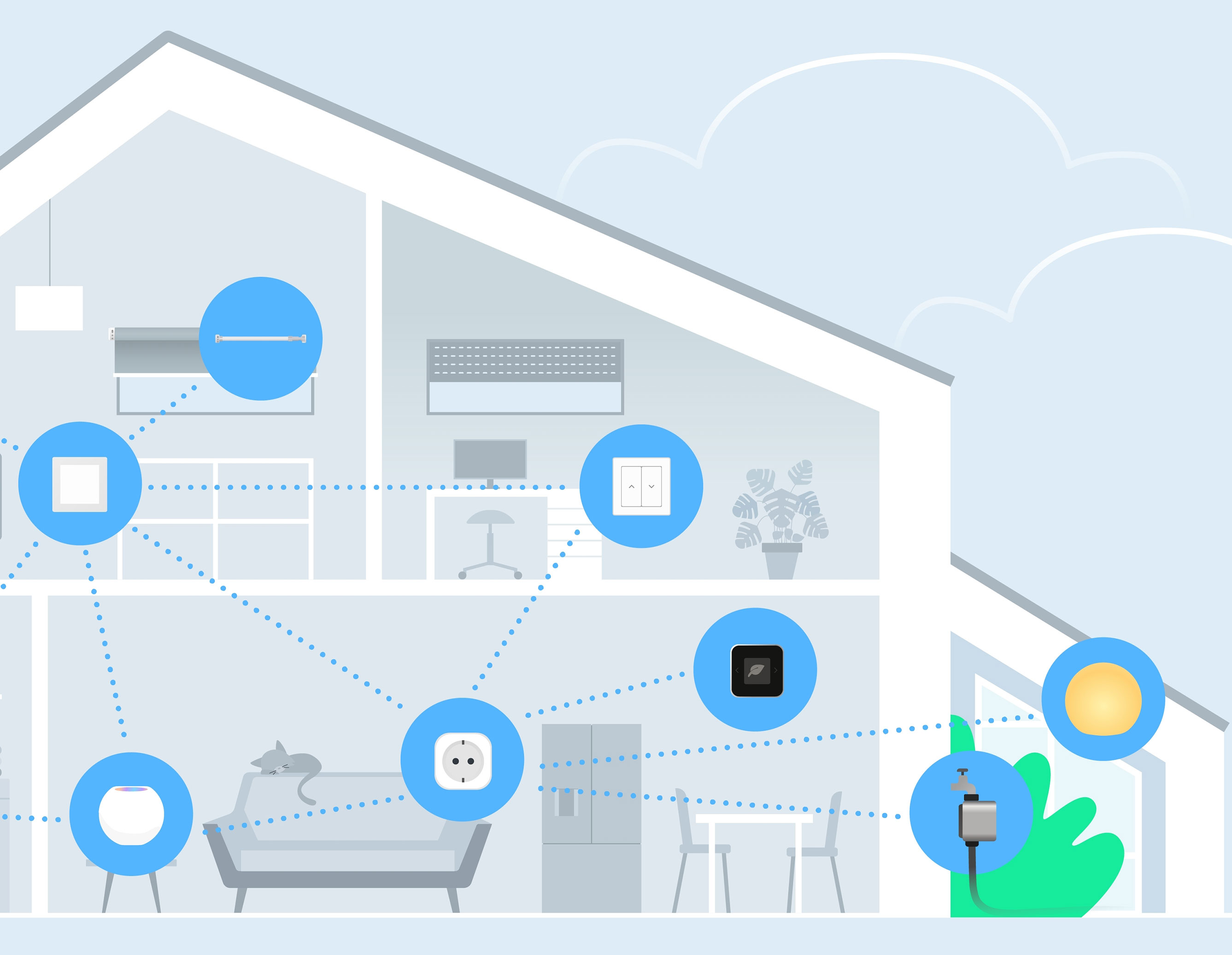 Grafik eines Hauses mit Eve-Geräten